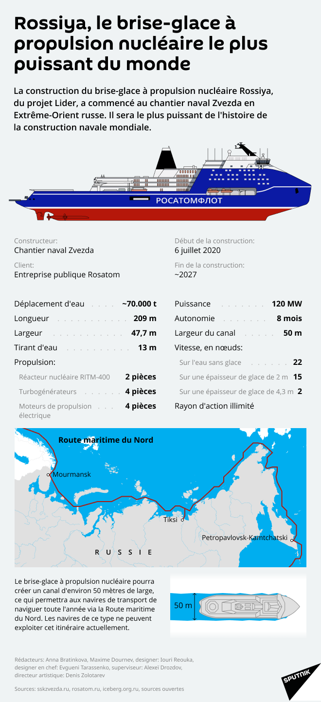 Rossiya, le brise-glace à propulsion nucléaire le plus puissant du monde - Sputnik Afrique