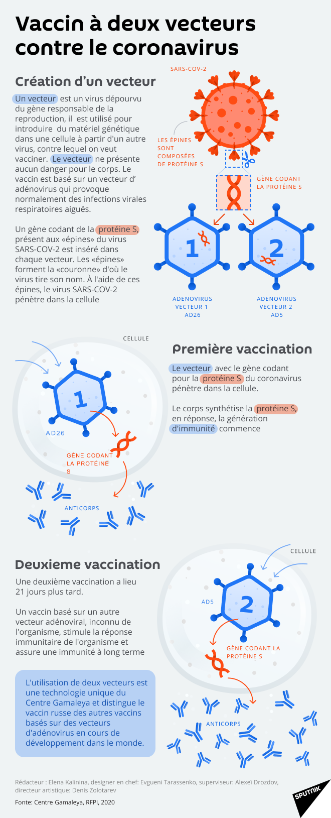 Vaccin à deux vecteurs contre le coronavirus - Sputnik Afrique