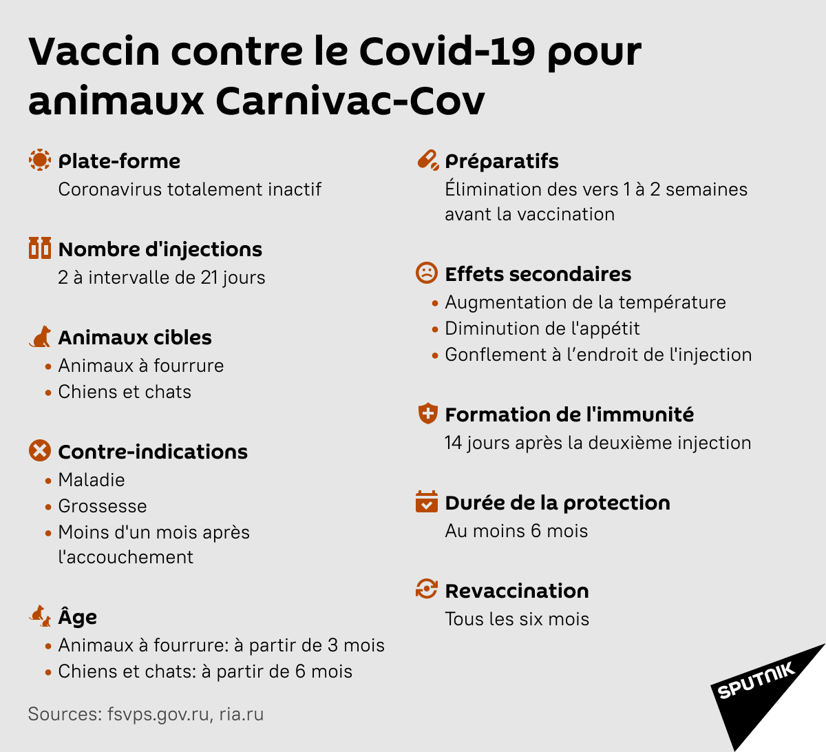 Vaccin contre le Covid-19 pour animaux Carnivac Cov - Sputnik Afrique, 1920, 27.05.2021
