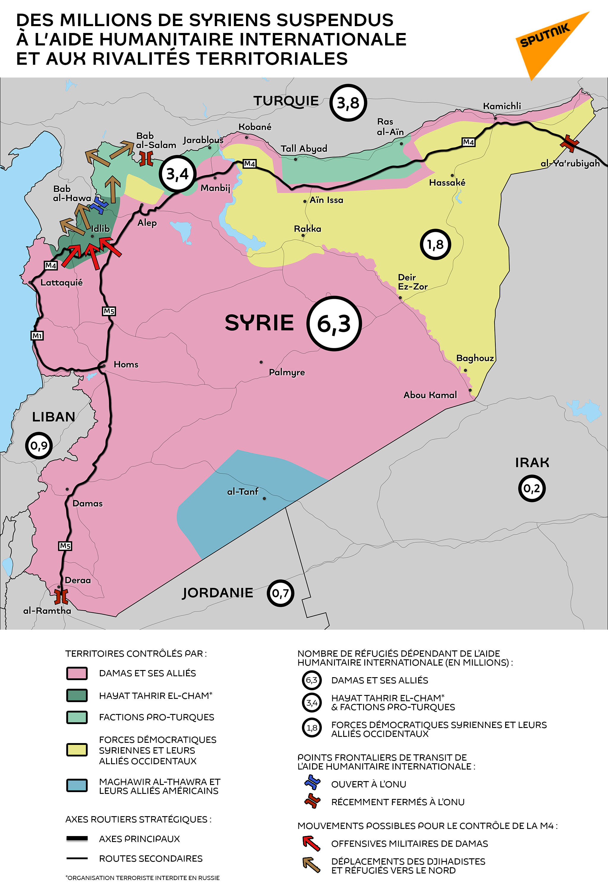 Des millions de syriens suspendus à l’aide humanitaire et aux rivalités territoriales - Sputnik Afrique, 1920, 16.07.2021