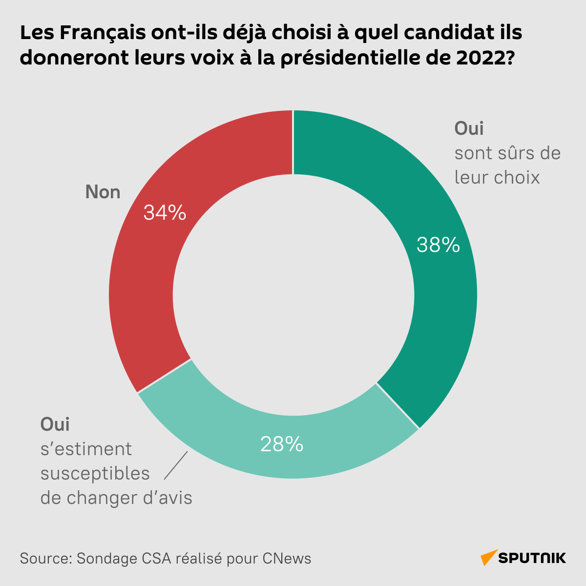 Les Français ont-ils déjà choisi à quel candidat ils donneront leurs voix à la présidentielle de 2022? - Sputnik Afrique