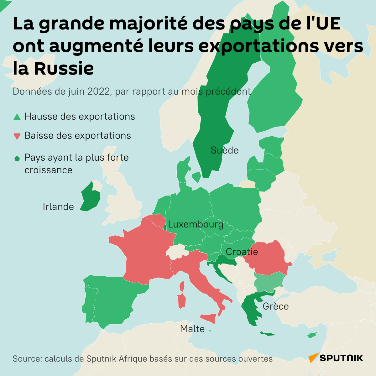 La grande majorité des pays de l'UE ont augmenté leurs exportations vers la Russie - Sputnik Afrique