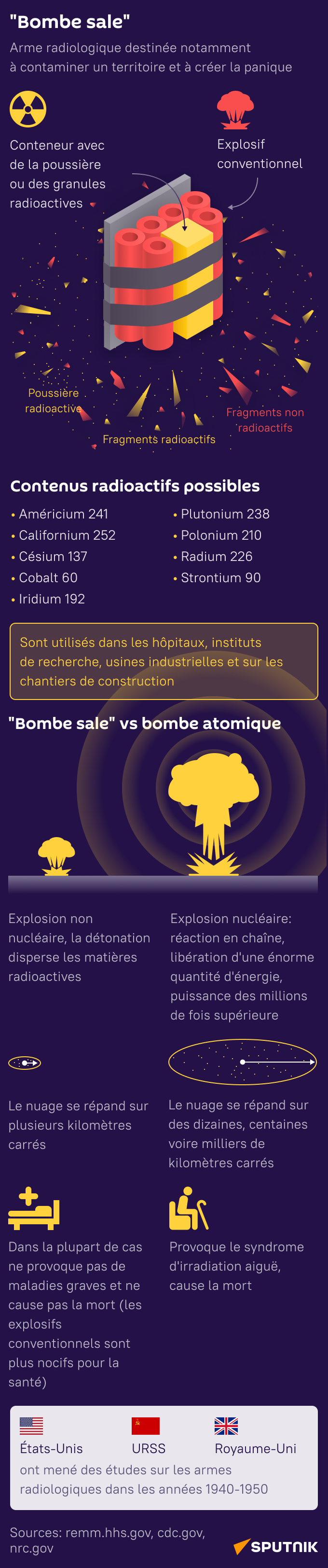Qu’est-ce qu’une bombe sale? - Sputnik Afrique