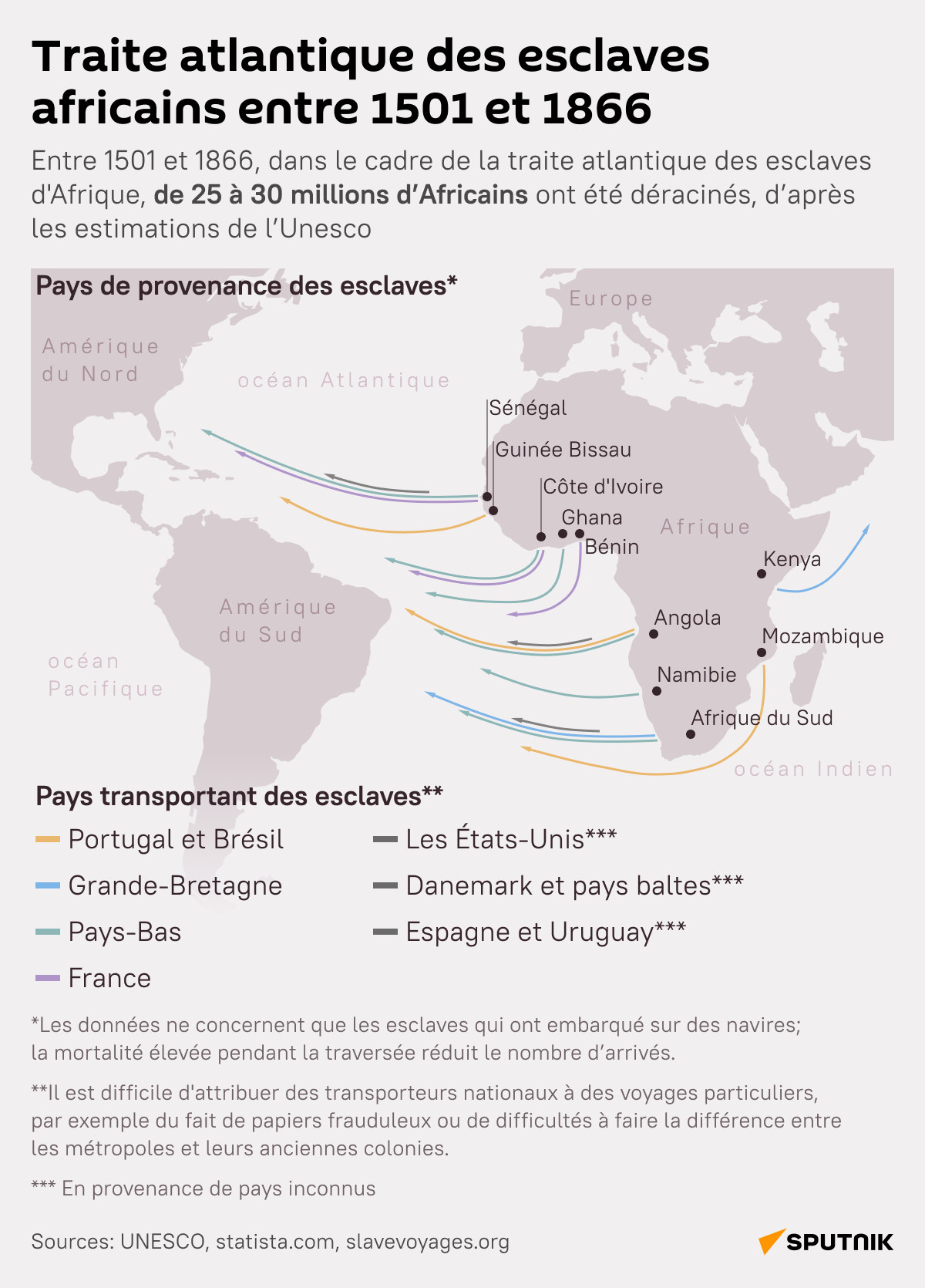 Traite atlantique des esclaves africains entre 1501 et 1866 - Sputnik Afrique