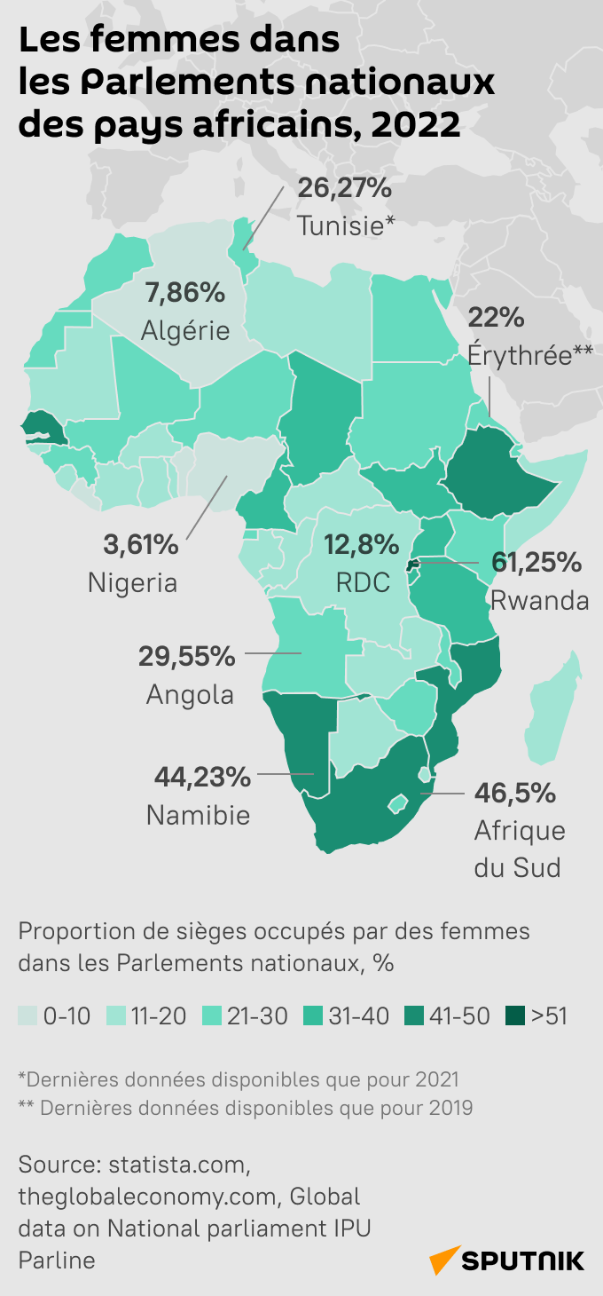 Les femmes dans les parlements nationaux des pays africains, 2022 - Sputnik Afrique
