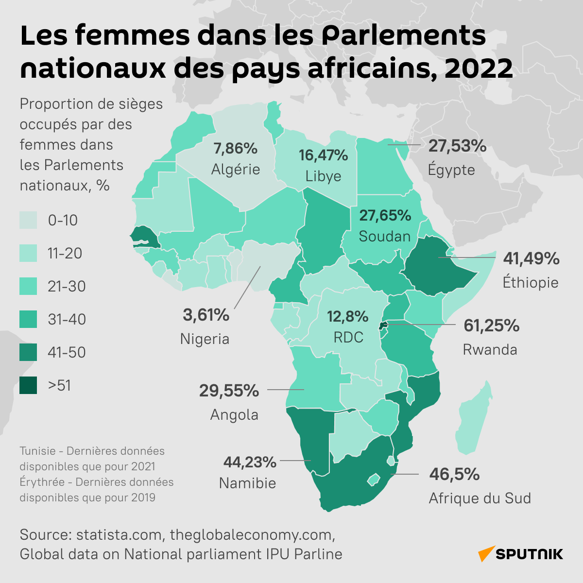 Les femmes dans les parlements nationaux des pays africains, 2022 - Sputnik Afrique