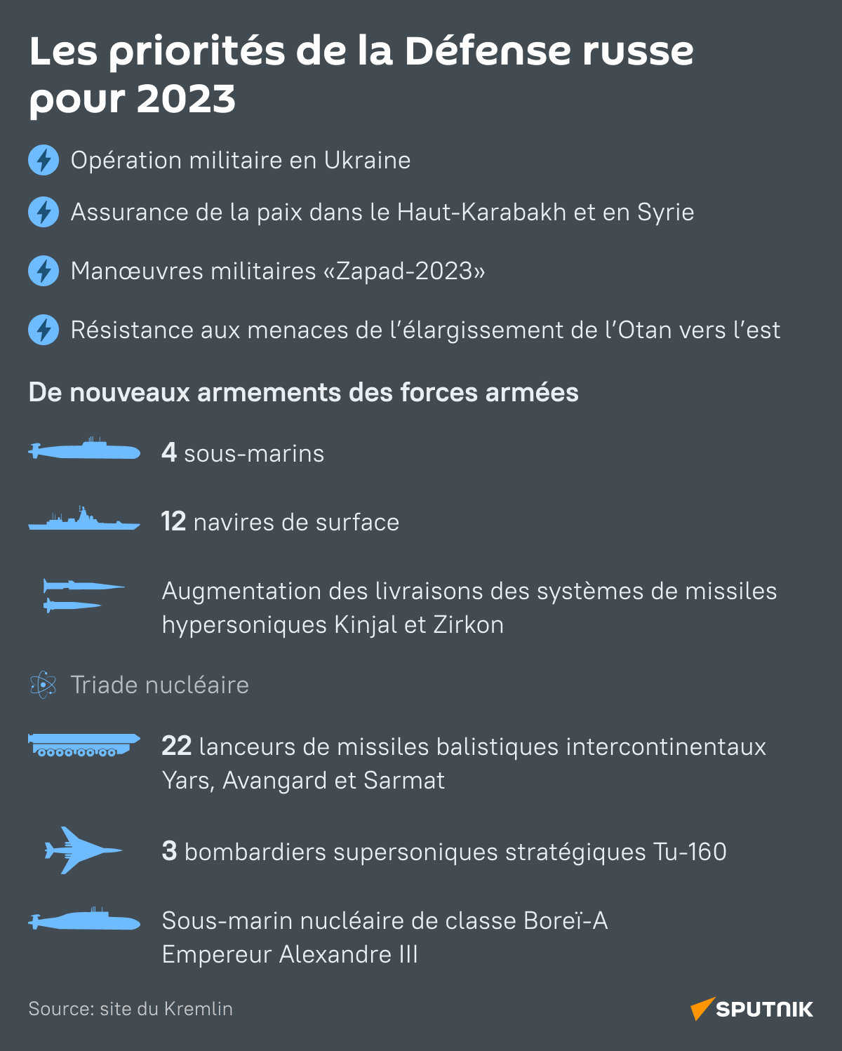 Les priorités de la Défense russe pour 2023  - Sputnik Afrique