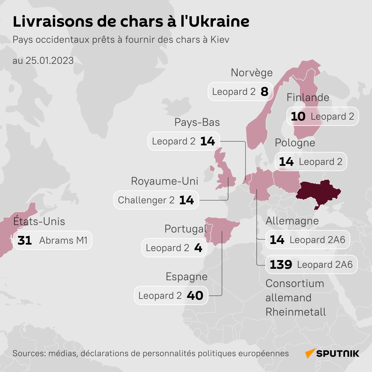 Livraisons de chars à l'Ukraine - Sputnik Afrique