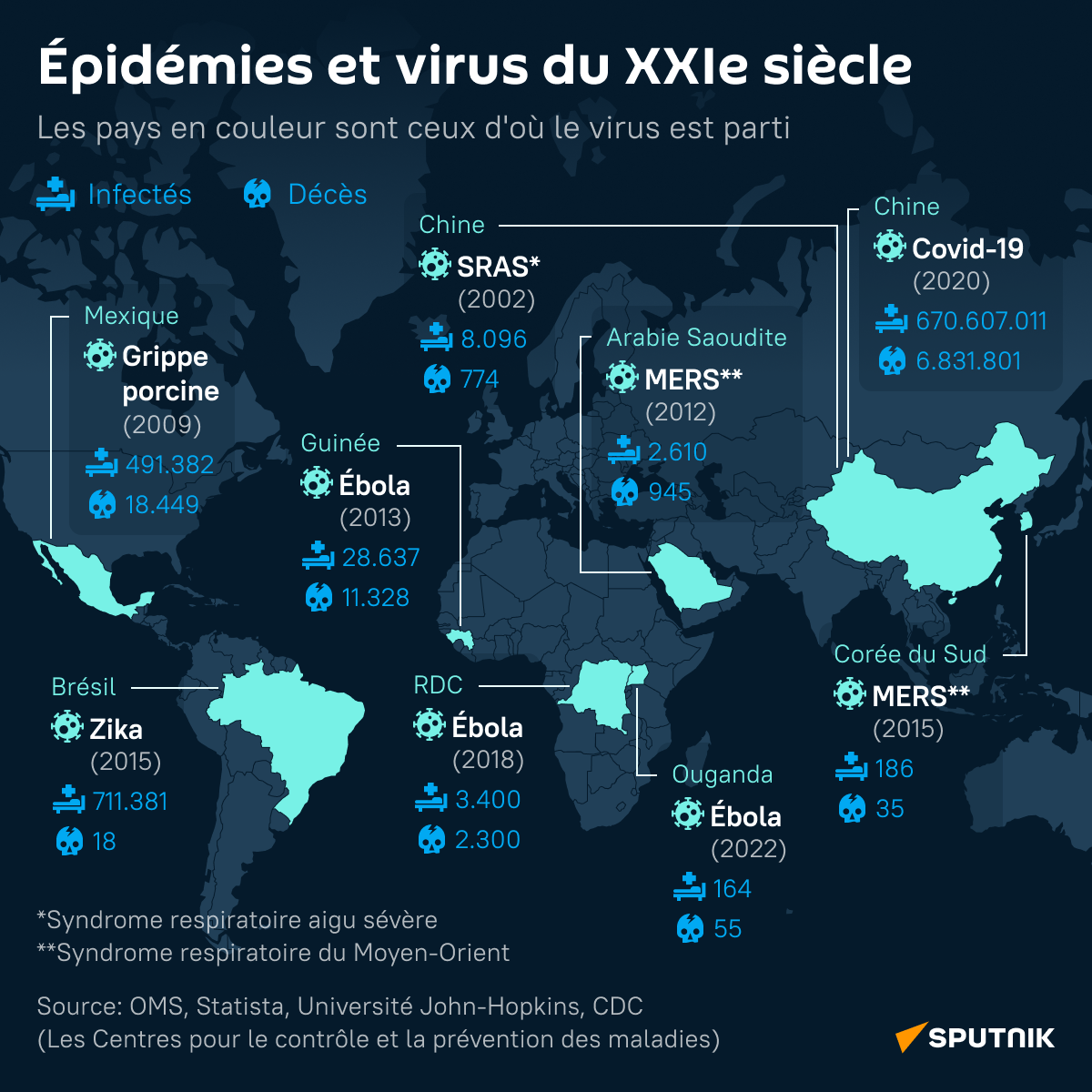Épidémies et virus du XXIe siècle - Sputnik Afrique