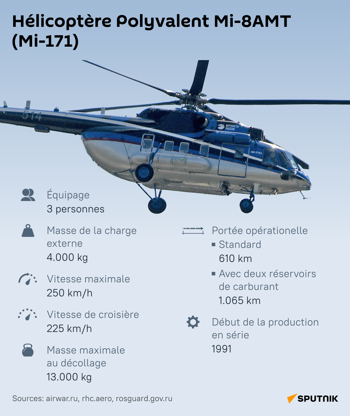 Quels hélicoptères sont assemblés en Sibérie?
 - Sputnik Afrique