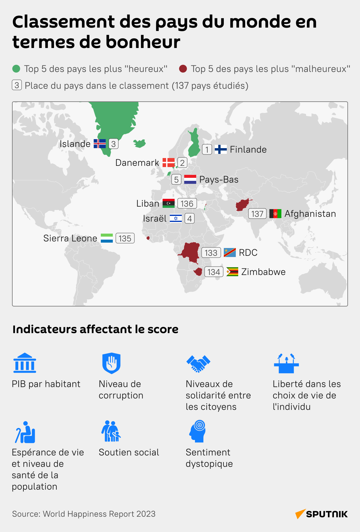 Classement des pays les plus heureux - Sputnik Afrique