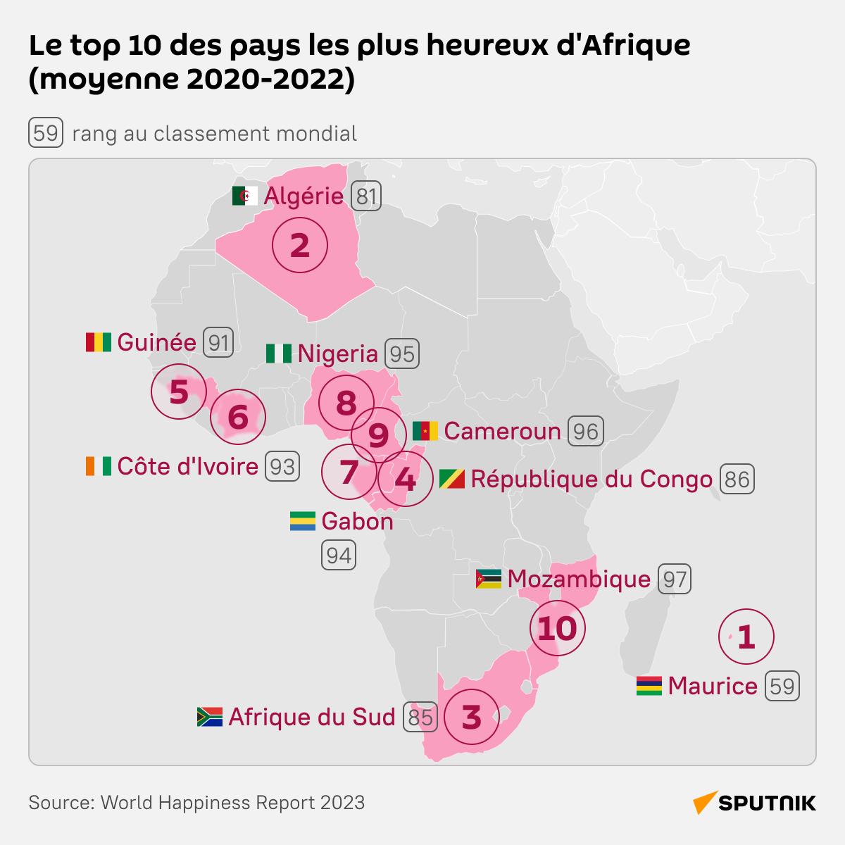 Le top 10 des pays les plus heureux d'Afrique - Sputnik Afrique