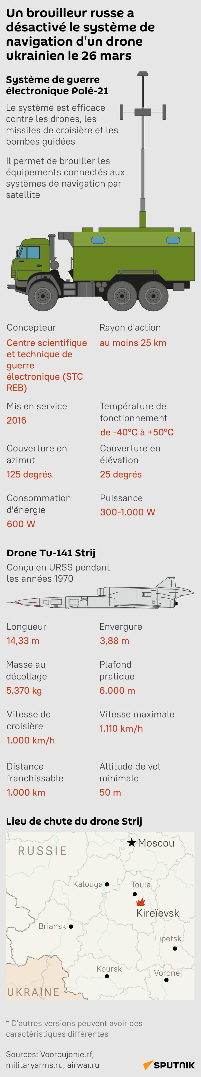 Un brouilleur russe Polé-21 neutralise un drone ukrainien Tu-141 - Sputnik Afrique