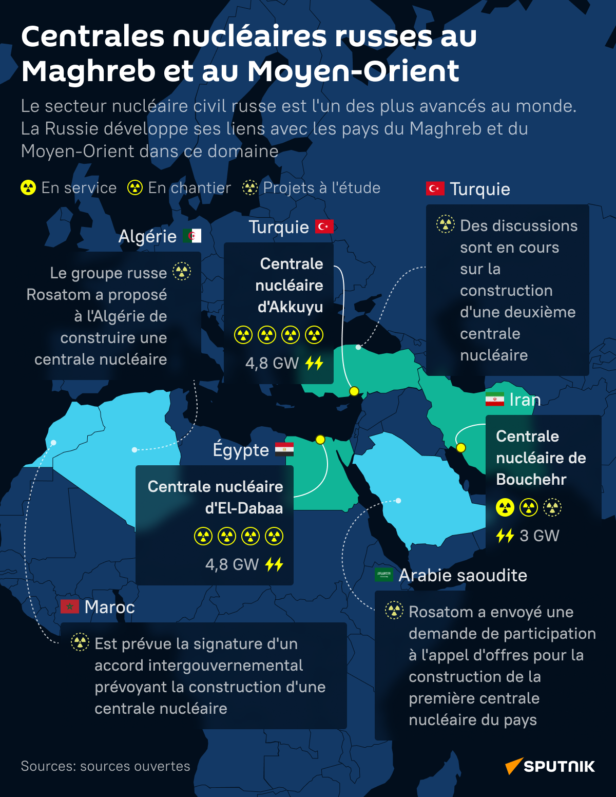 Centrales nucléaires russes au Maghreb et au Moyen-Orient - Sputnik Afrique