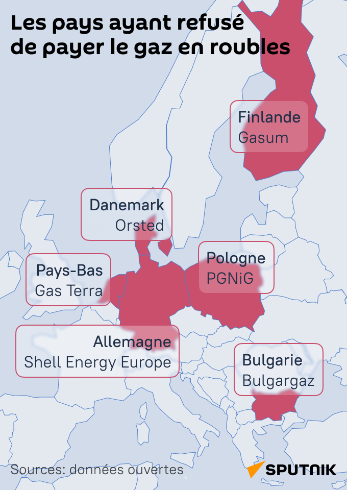 Les pays ayant refusé de payer le gaz en roubles - Sputnik Afrique