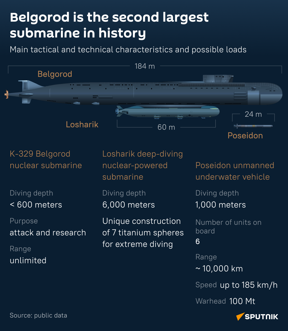 Belgorod nuclear submarine (desk) - Sputnik Africa