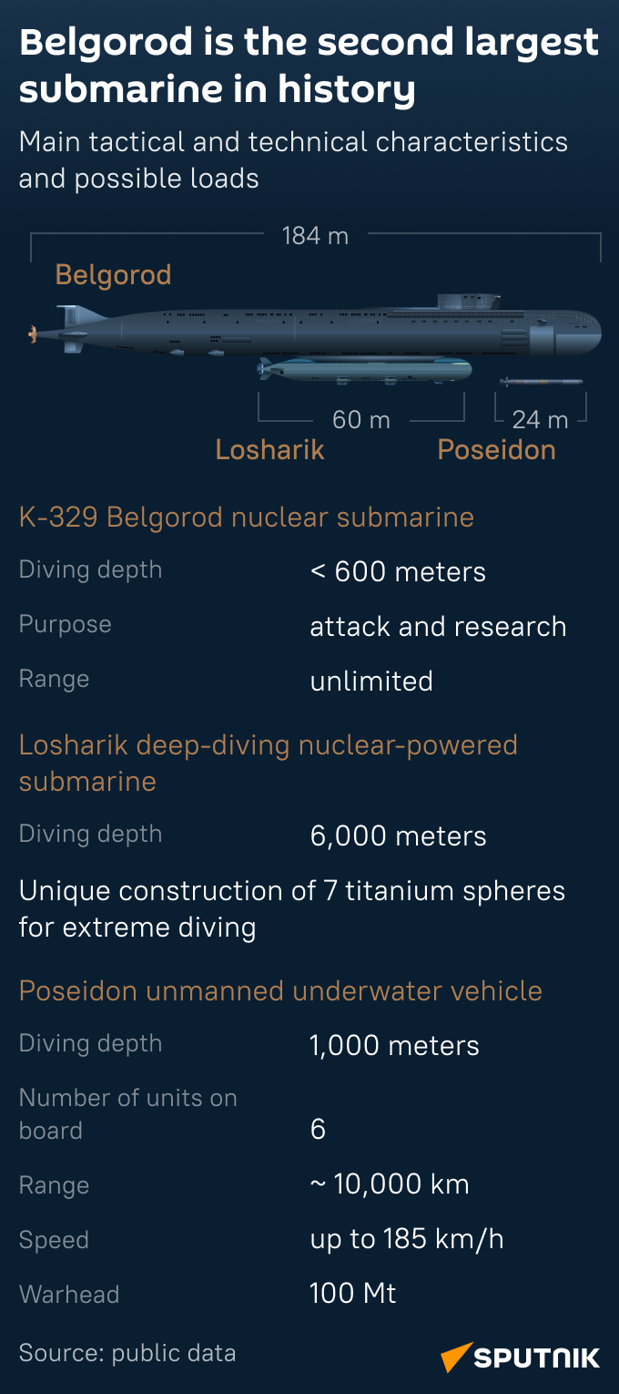 Belgorod nuclear submarine (mob) - Sputnik Africa