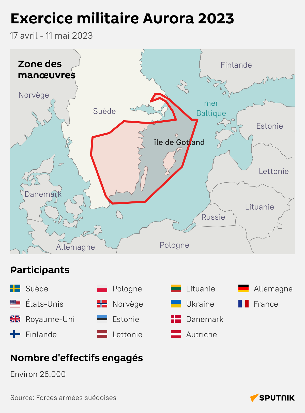 Exercice militaire Aurora 2023 - Sputnik Afrique