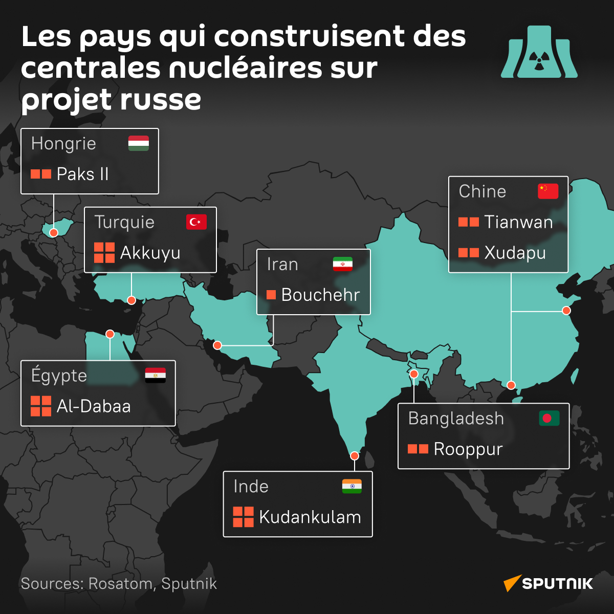 Les pays qui construisent des centrales nucléaires sur projet russe - Sputnik Afrique