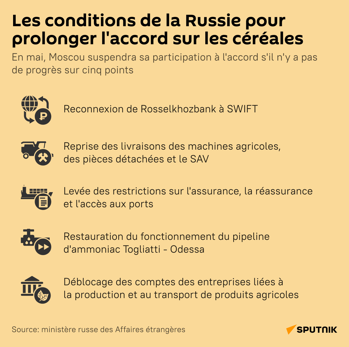Les conditions de la Russie pour prolonger l'accord sur les céréales - Sputnik Afrique