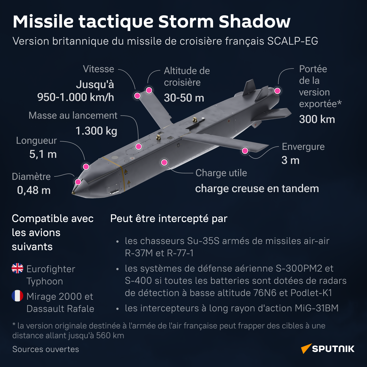 Missile tactique Storm Shadow - Sputnik Afrique