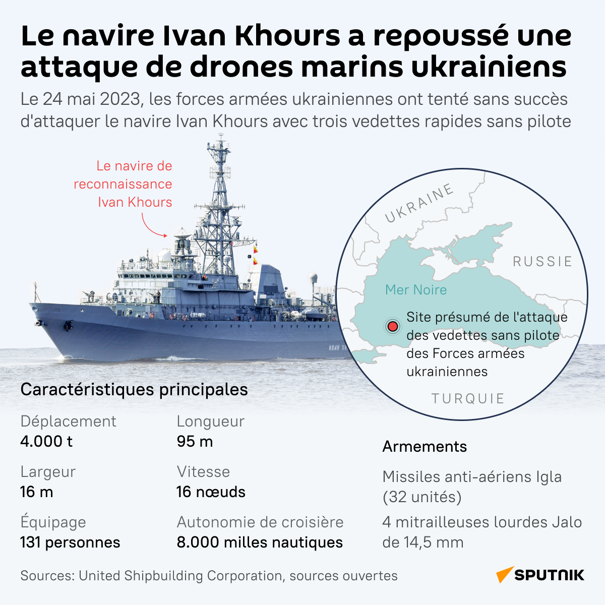 Le navire Ivan Khours a repoussé une attaque de drones marins ukrainiens - Sputnik Afrique