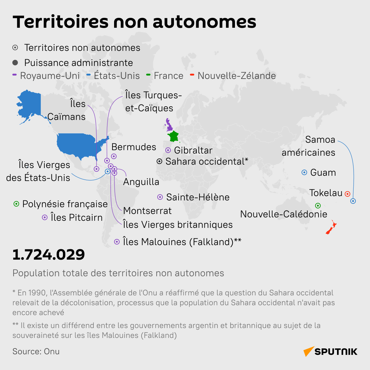 Territoires non autonomes - Sputnik Afrique