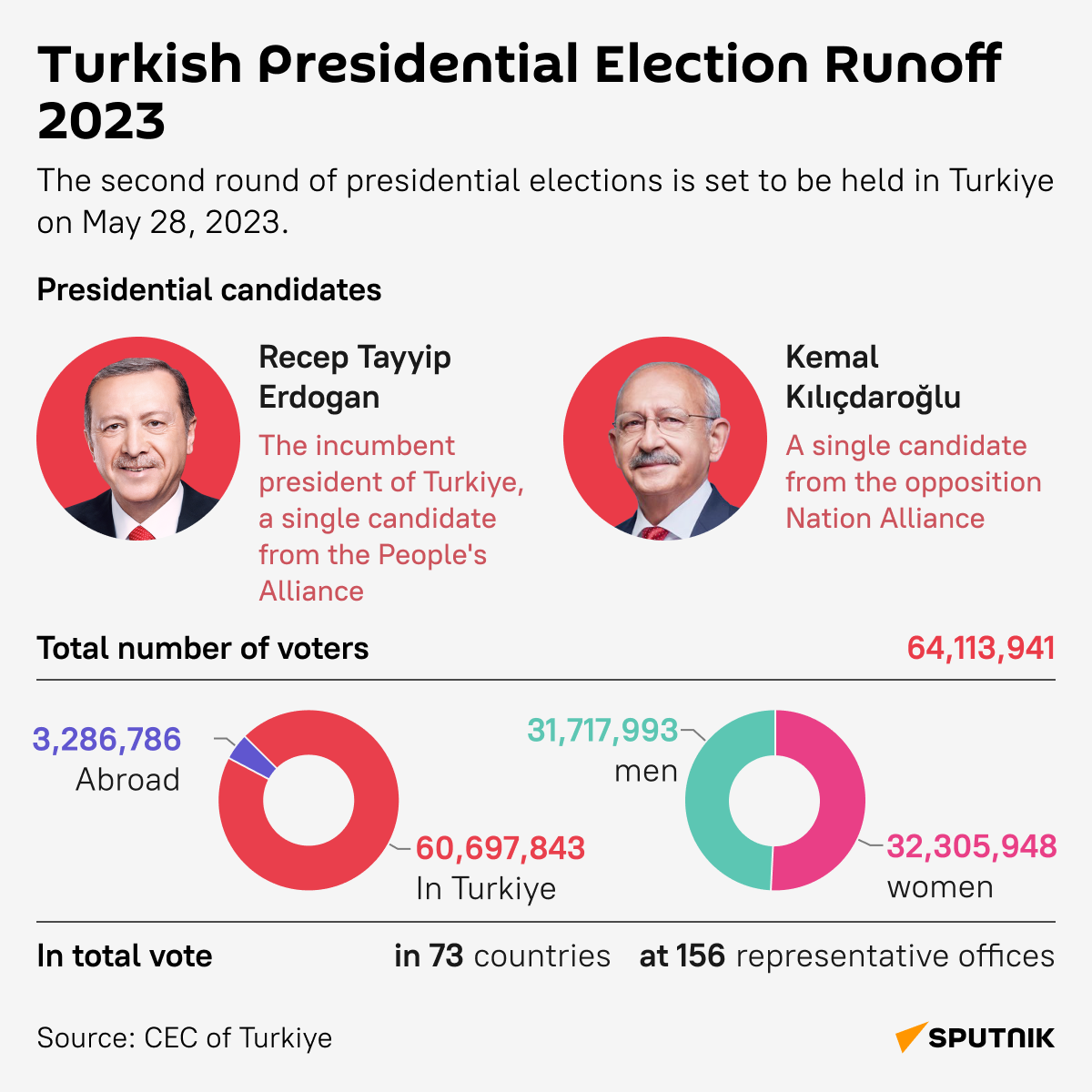 Elections in Turkey 2023 - Sputnik Africa