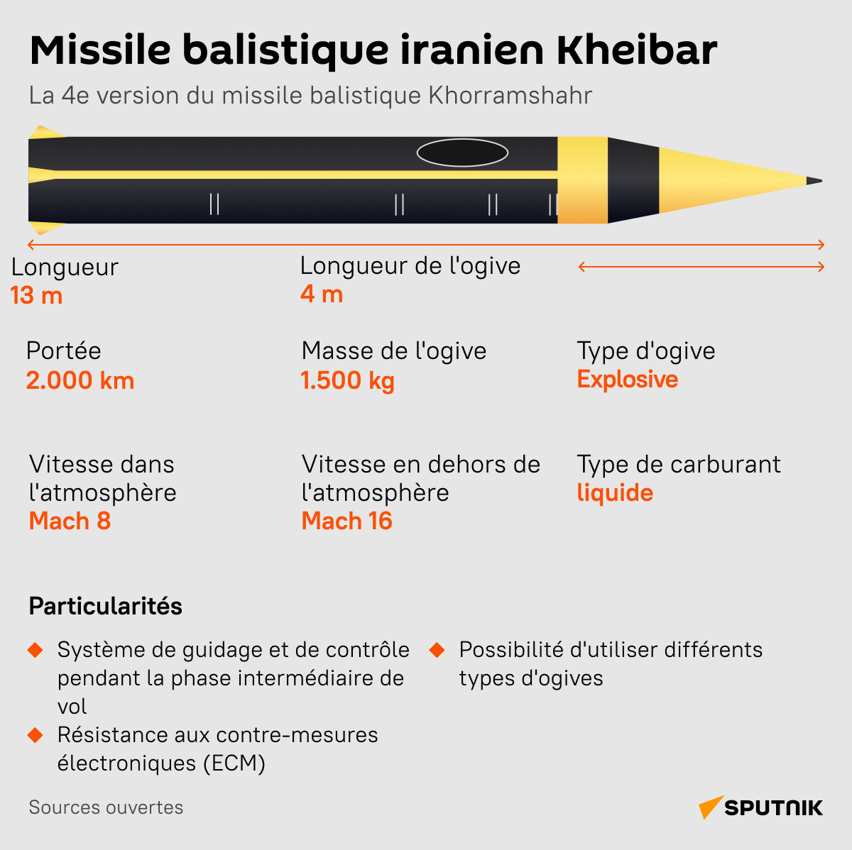 Missile balistique iranien Kheibar - Sputnik Afrique