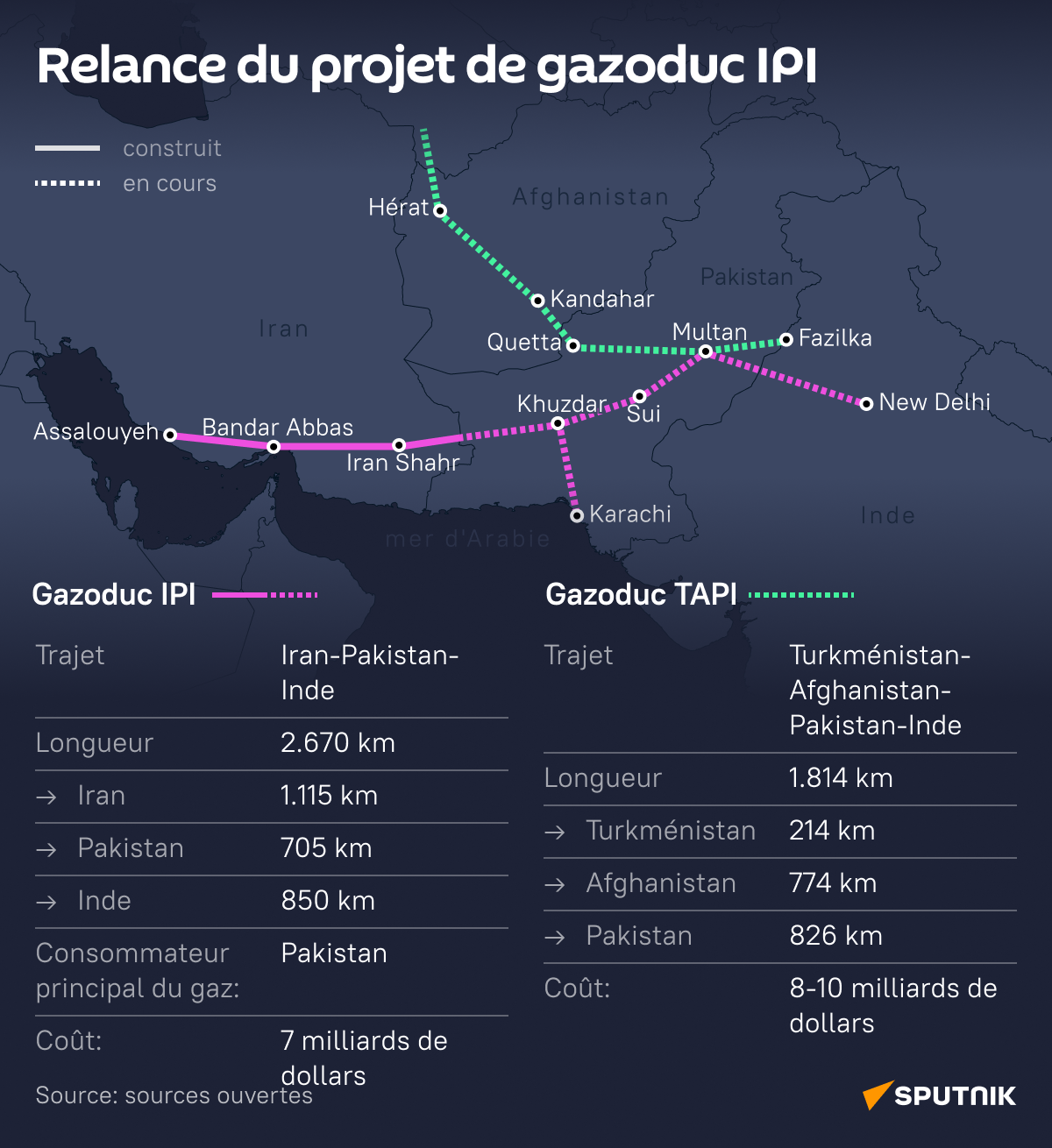 Relance du projet de gazoduc IPI - Sputnik Afrique