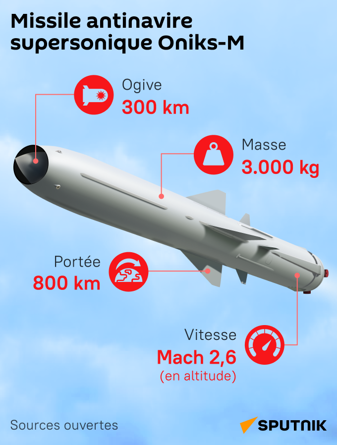 Missile antinavire supersonique russe Oniks-M - Sputnik Afrique