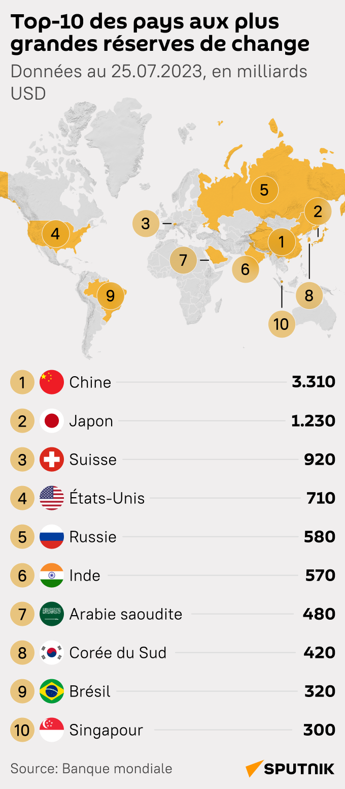 Top-10 des pays aux plus grandes réserves de change - Sputnik Afrique