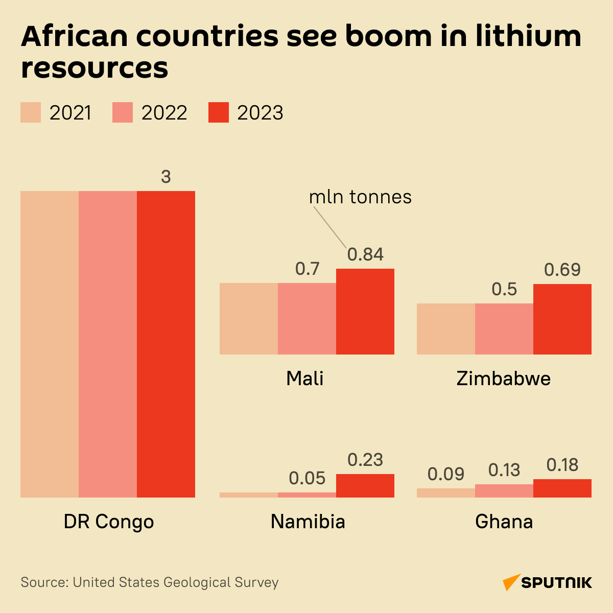 Identified lithium resources in African countries.  - Sputnik Africa