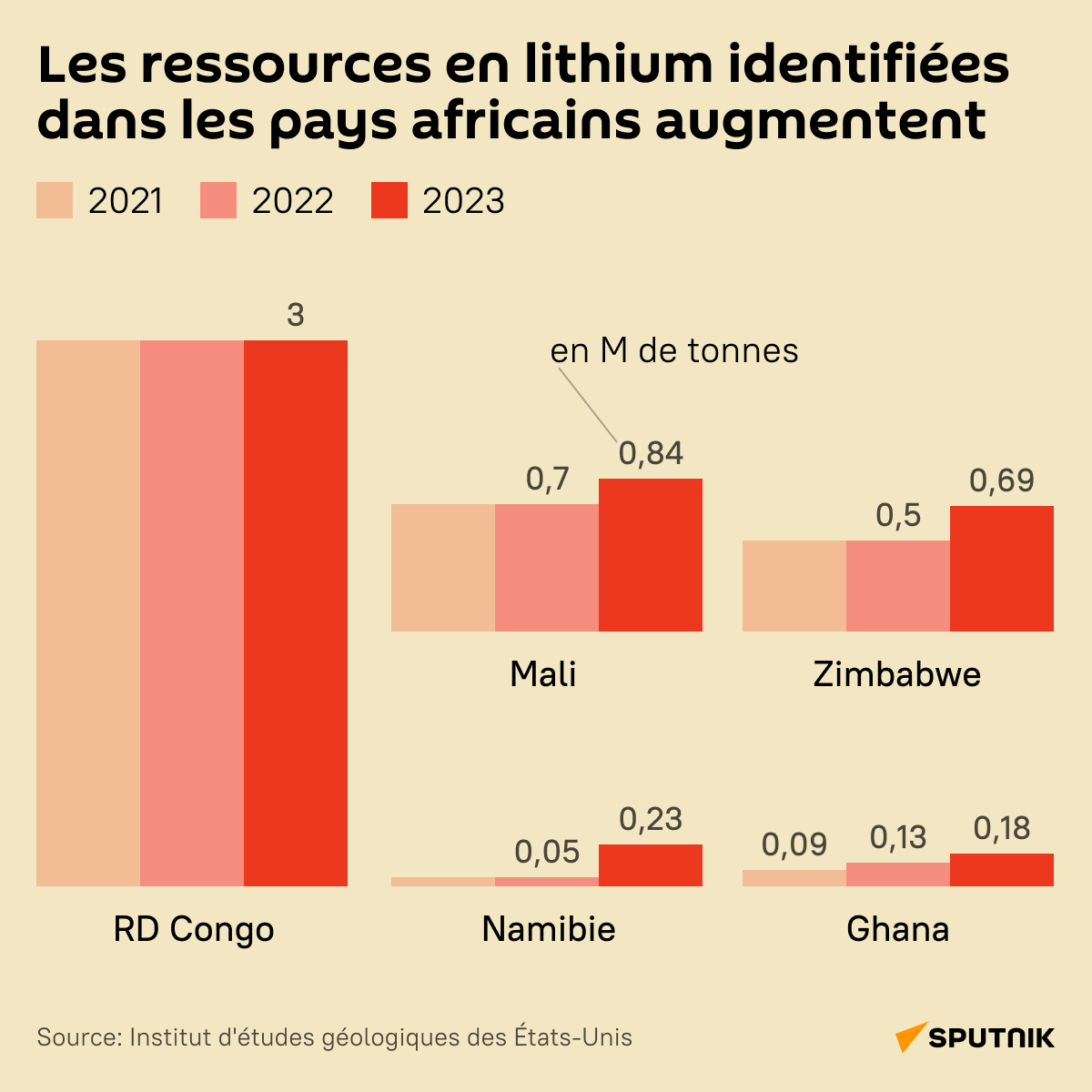 Les ressources en lithium identifiées dans les pats africains augmentent - Sputnik Afrique