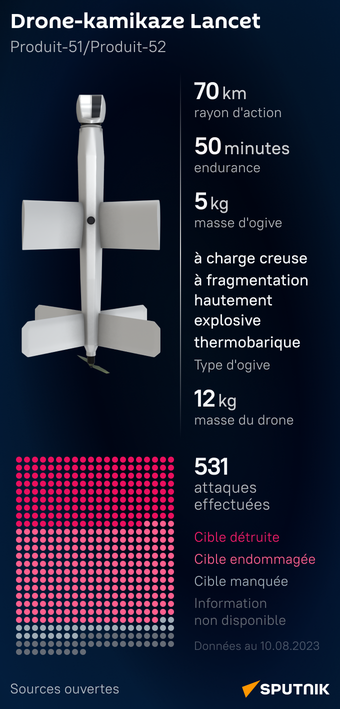 Drone-kamikaze Lancet  - Sputnik Afrique