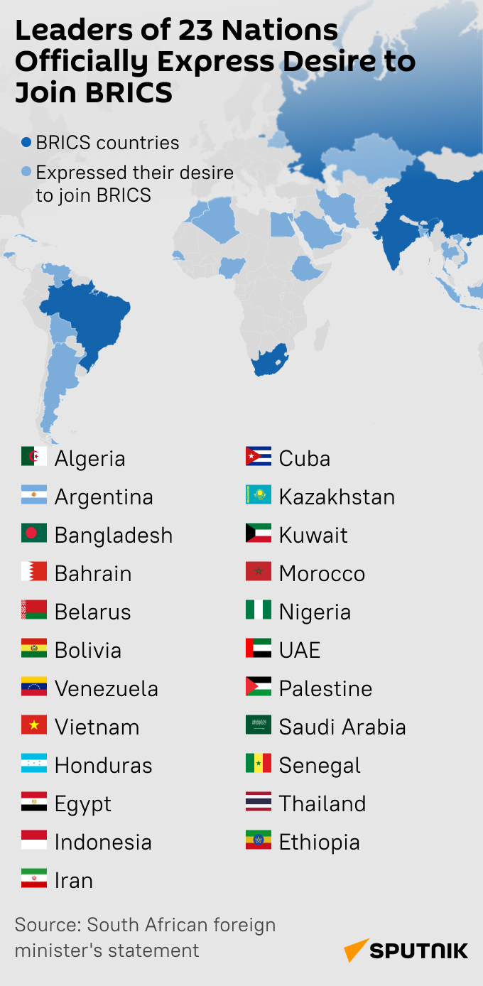 Twenty-three countries that have officially expressed their desire to join the BRICS economic bloc.  - Sputnik Africa