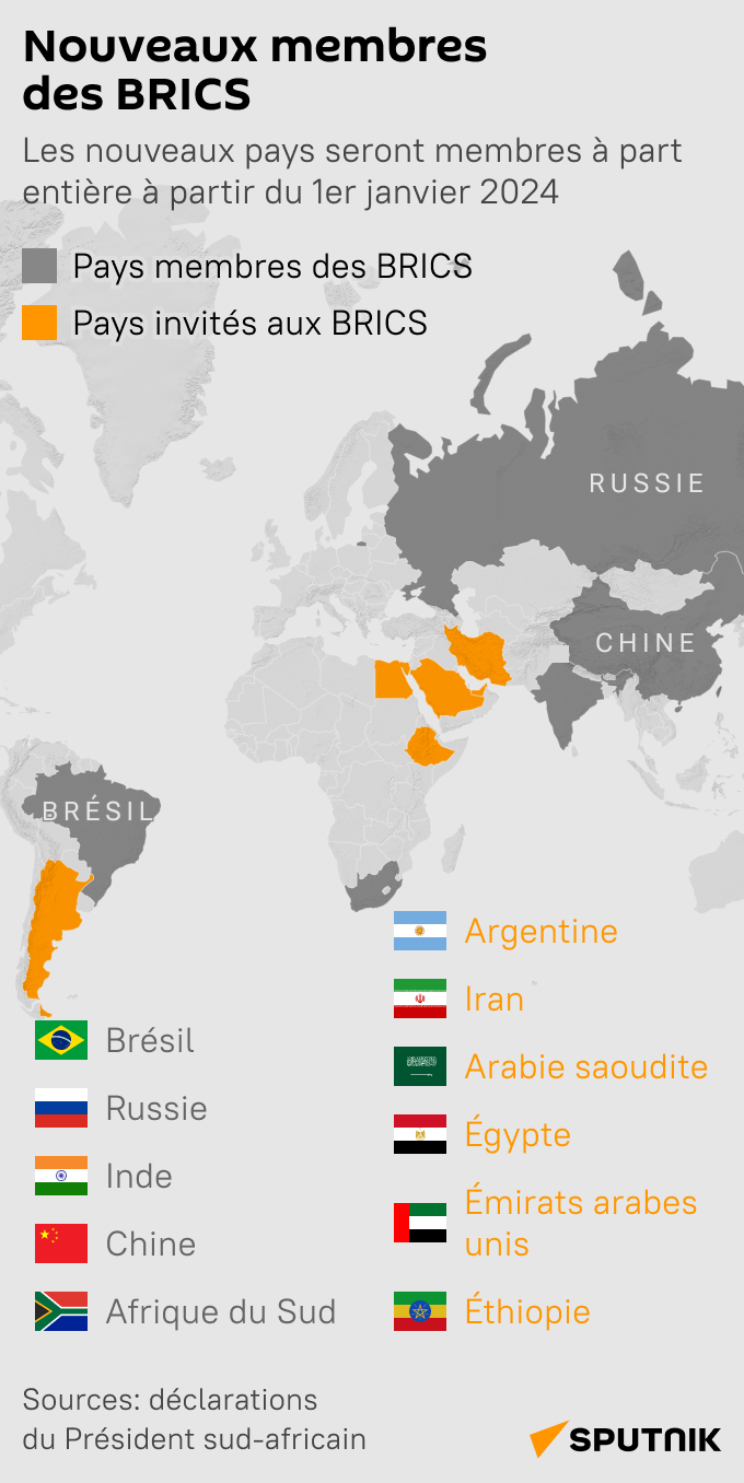 Nouveaux membres des BRICS - Sputnik Afrique