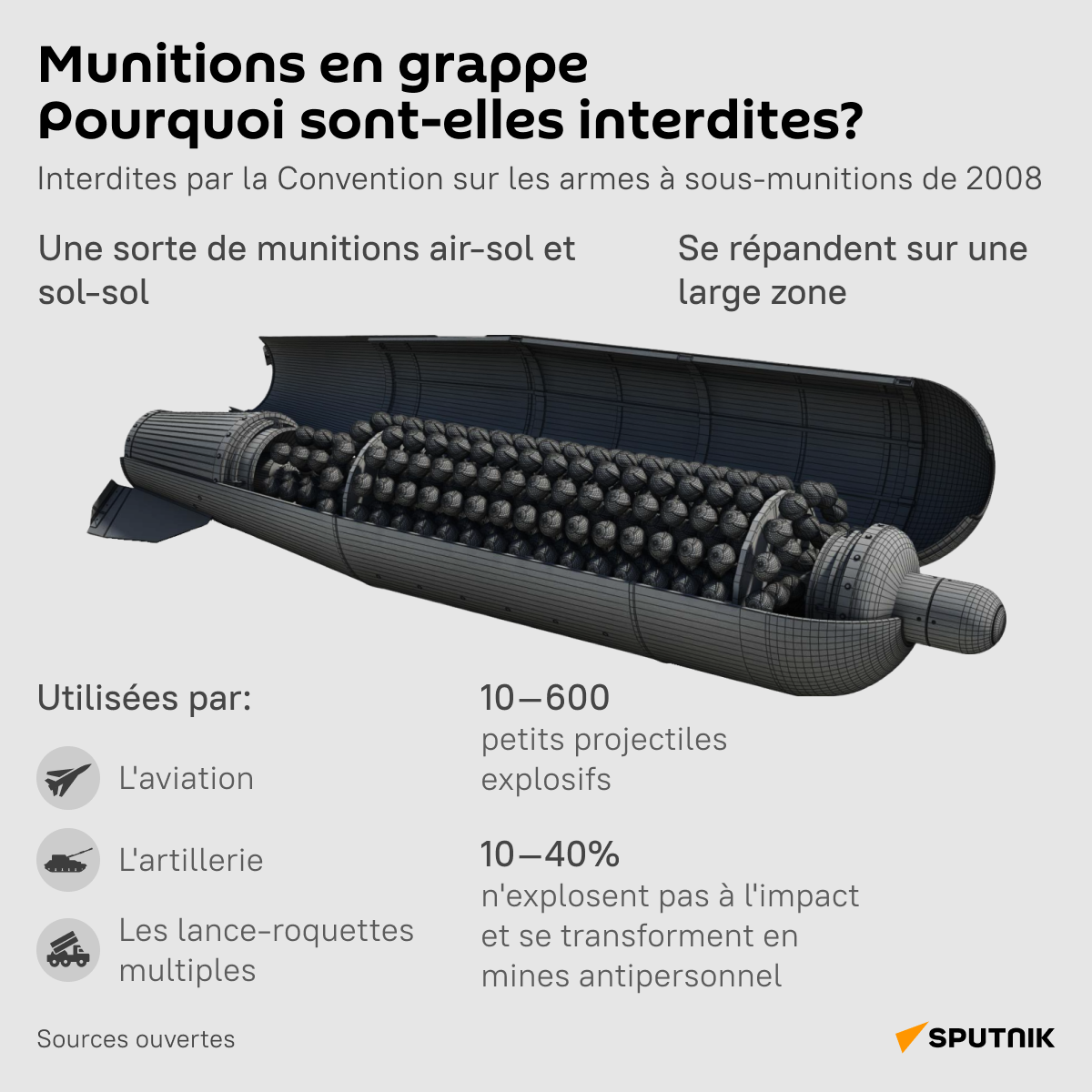 Munitions en grappe - Sputnik Afrique