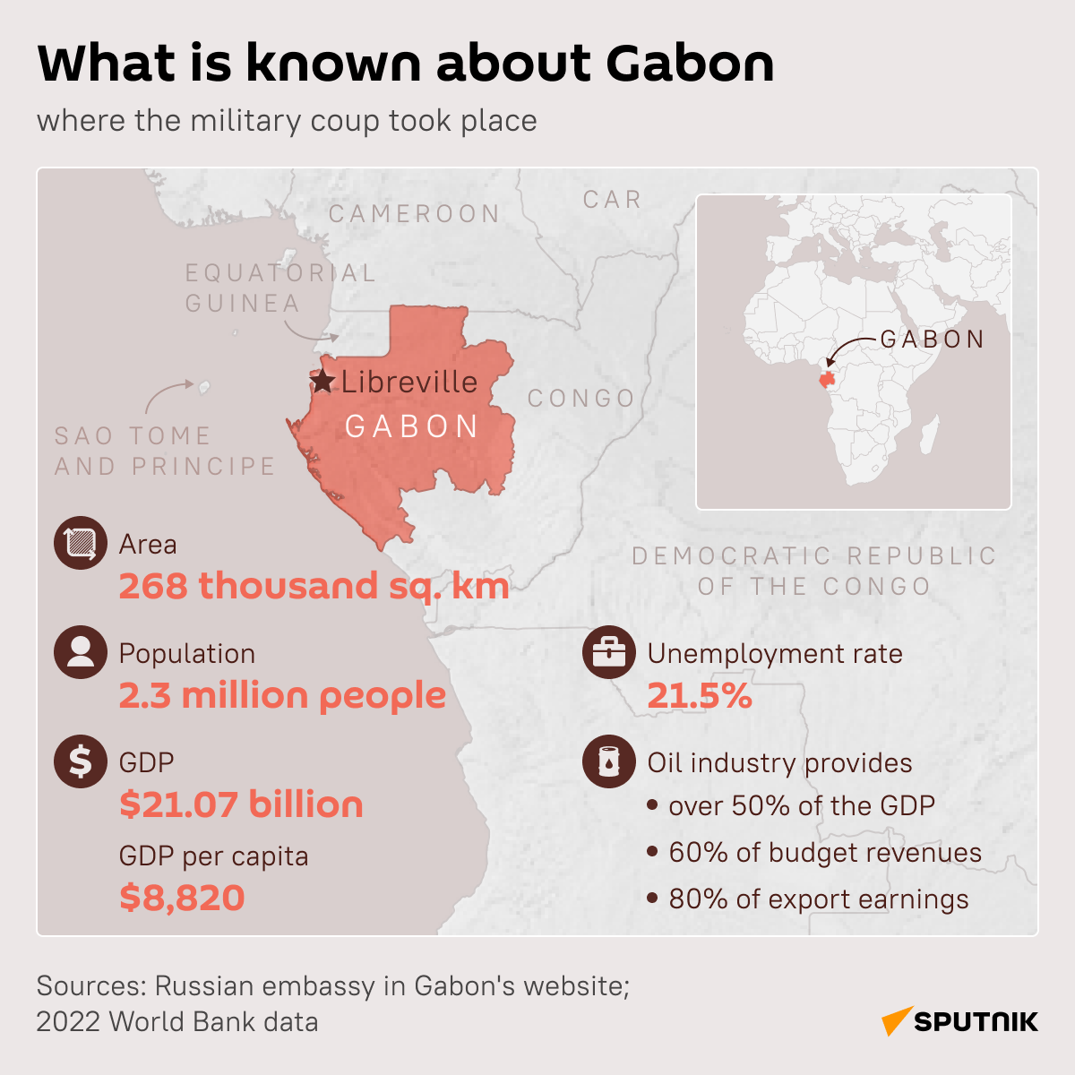 What Is Known About Gabon? (desktop) - Sputnik Africa