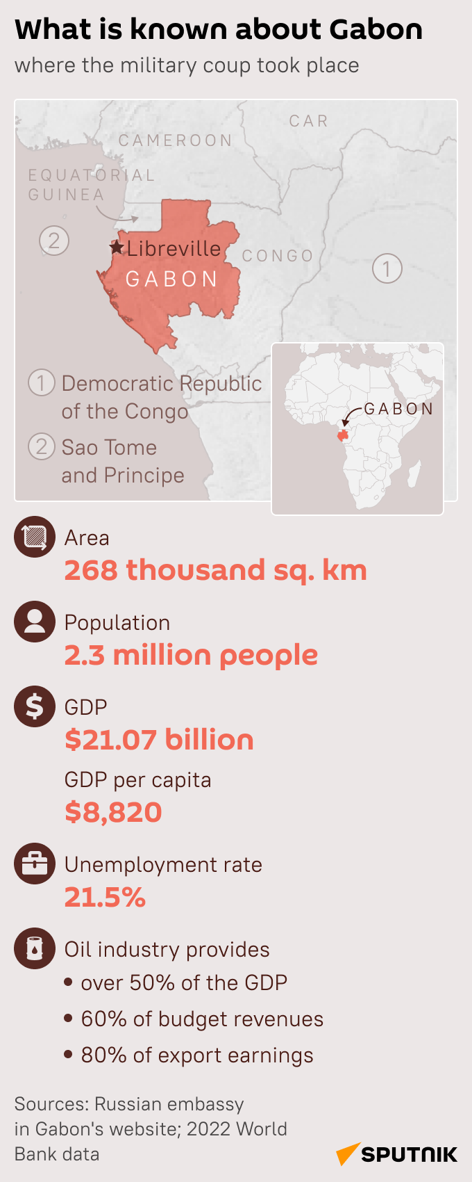 What Is Known About Gabon? (mobile) - Sputnik Africa