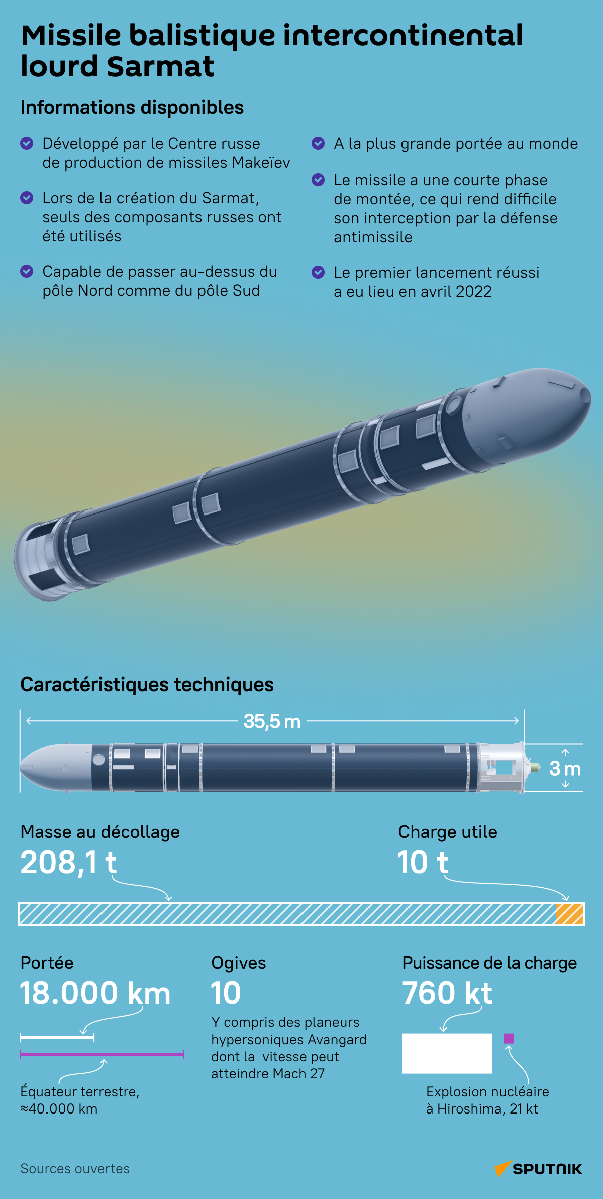 Le missile intercontinental russe Sarmat - Sputnik Afrique