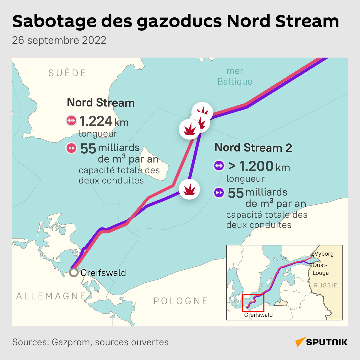 Sabotage des gazoducs Nord Stream - Sputnik Afrique