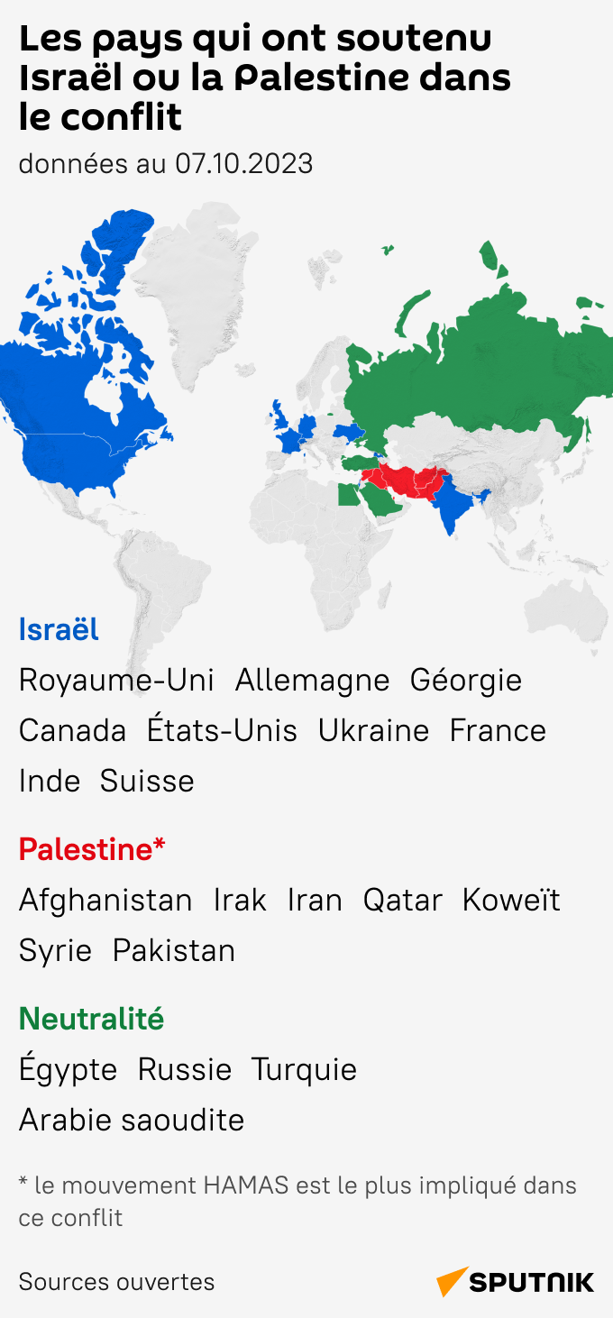 Qui soutient qui dans le nouveau conflit entre Israël et Gaza - Sputnik Afrique