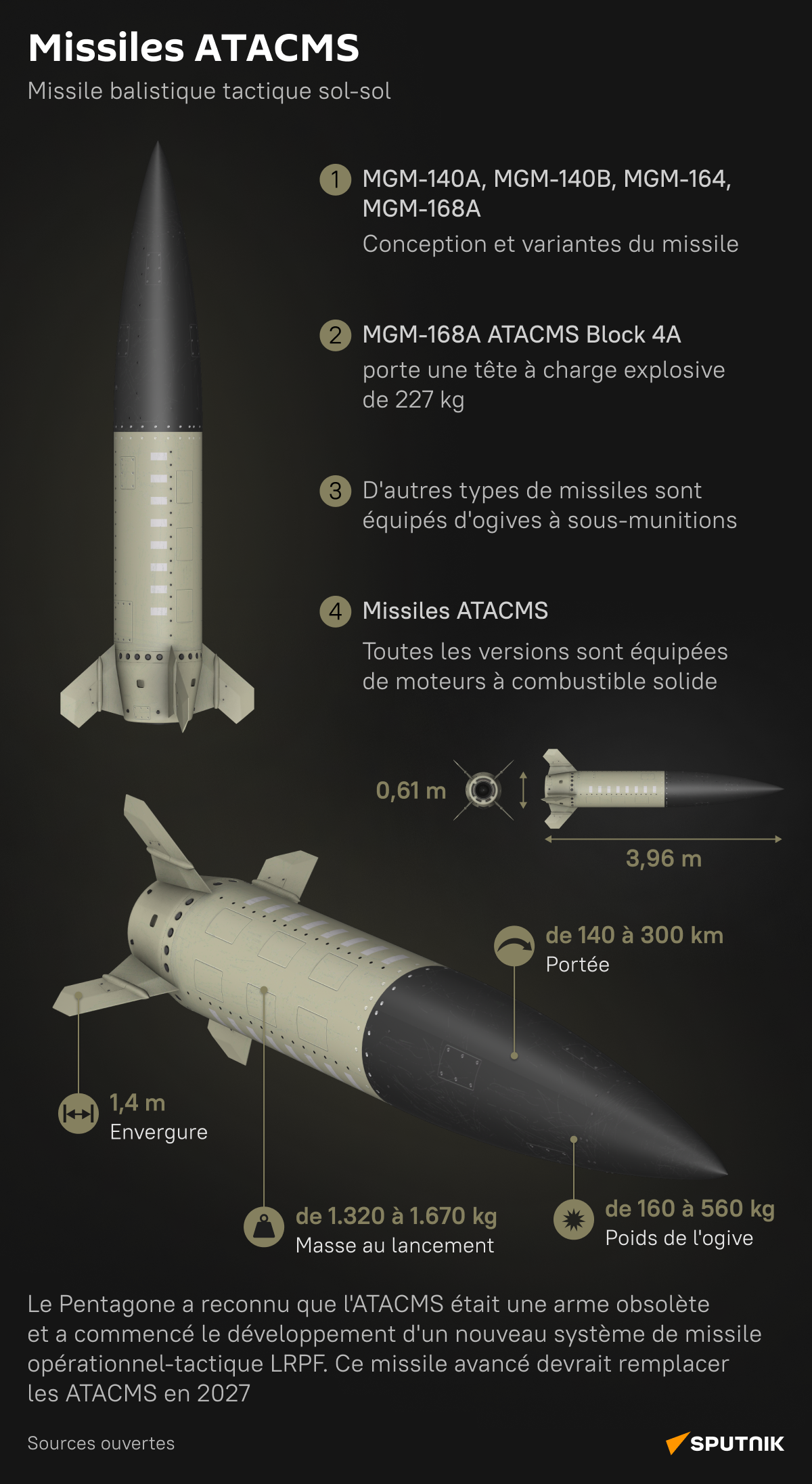 Missiles ATACMS - Sputnik Afrique