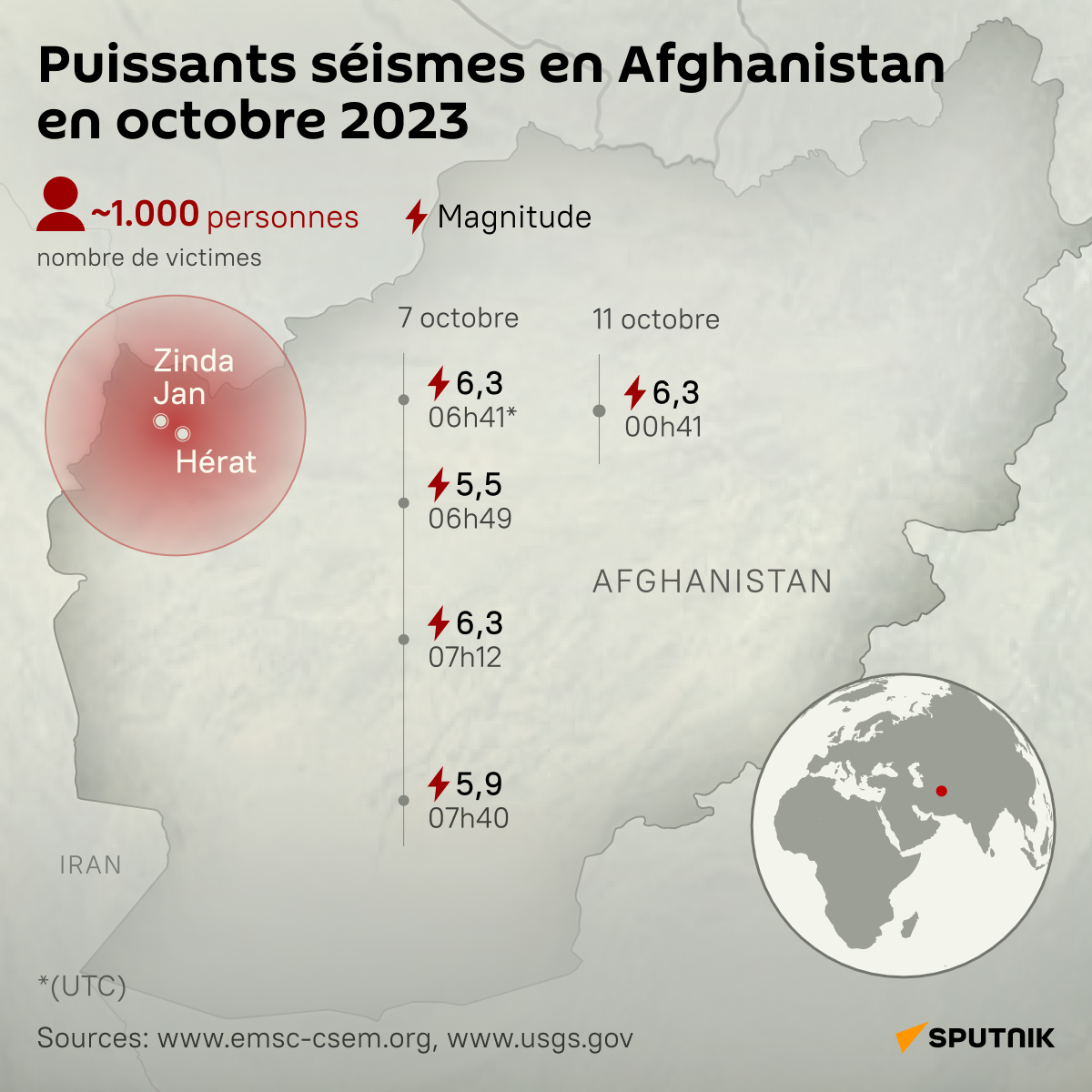 Puissants séismes en Afghanistan en octobre 2023 - Sputnik Afrique