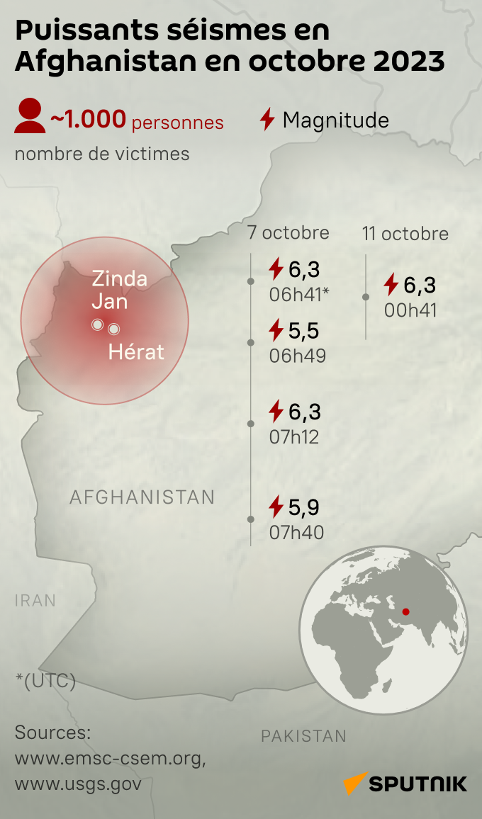 Puissants séismes en Afghanistan en octobre 2023 - Sputnik Afrique