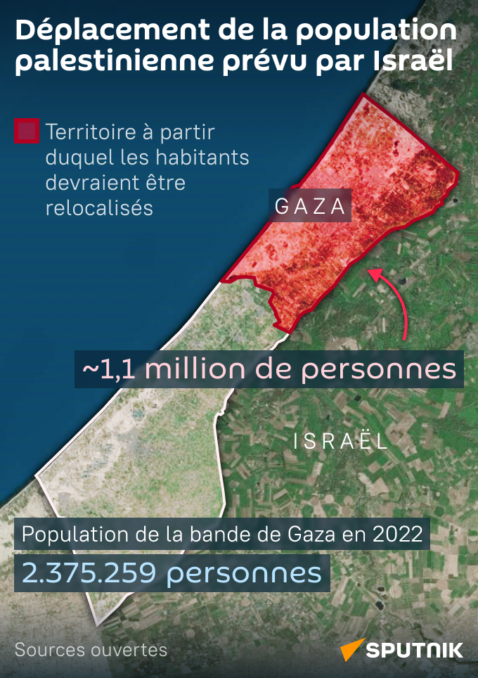 Déplacement de la population palestinienne prévu par Israël - Sputnik Afrique