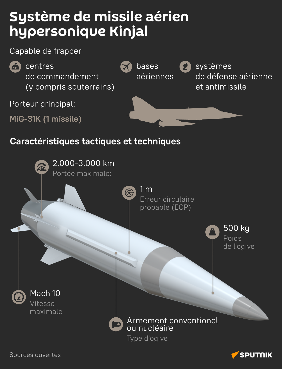 Missile hypersonique russe Kinjal - Sputnik Afrique