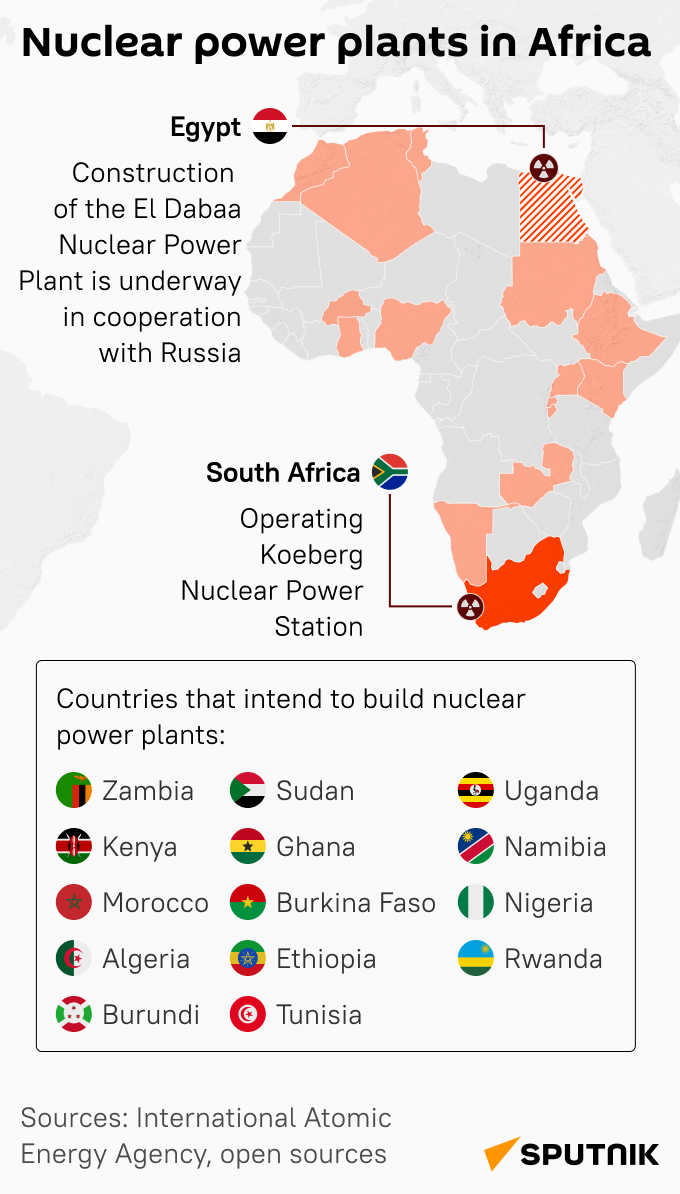 Nuclear Power Plants in Africa - Sputnik Africa