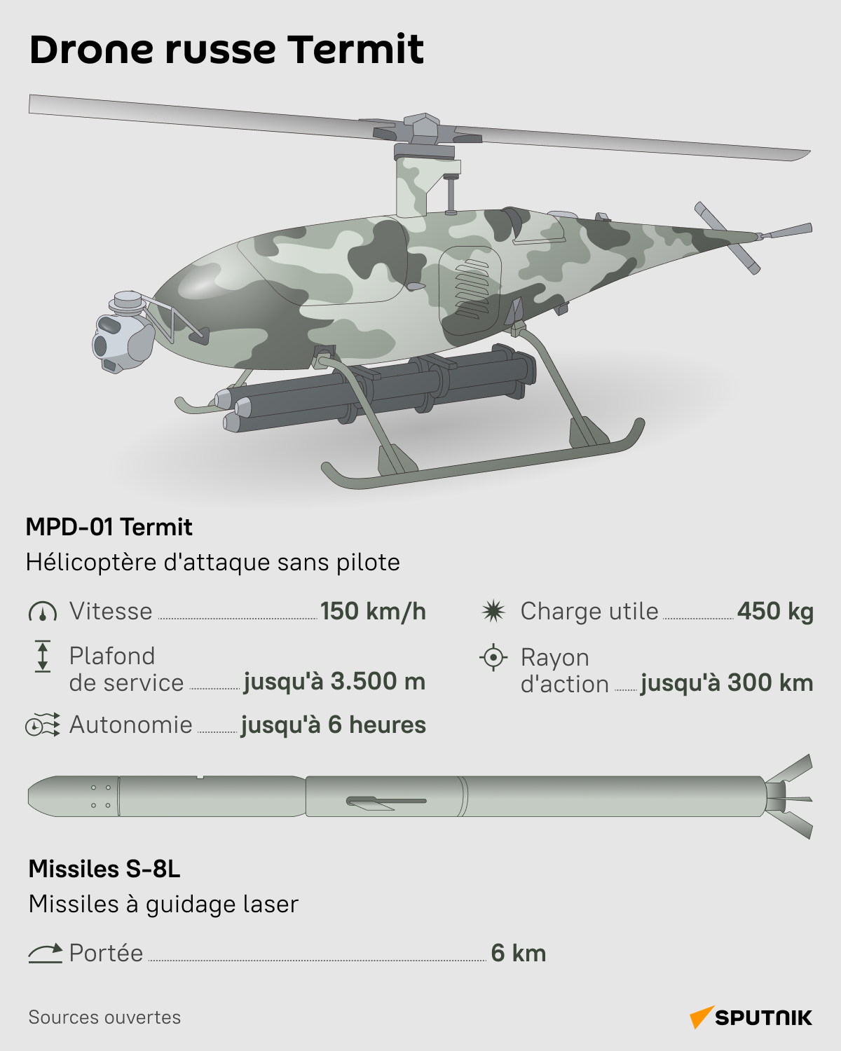 Hélicoptère sans pilote russe Termit - Sputnik Afrique